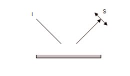 Gloss (optics)