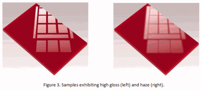 Gloss (optics)