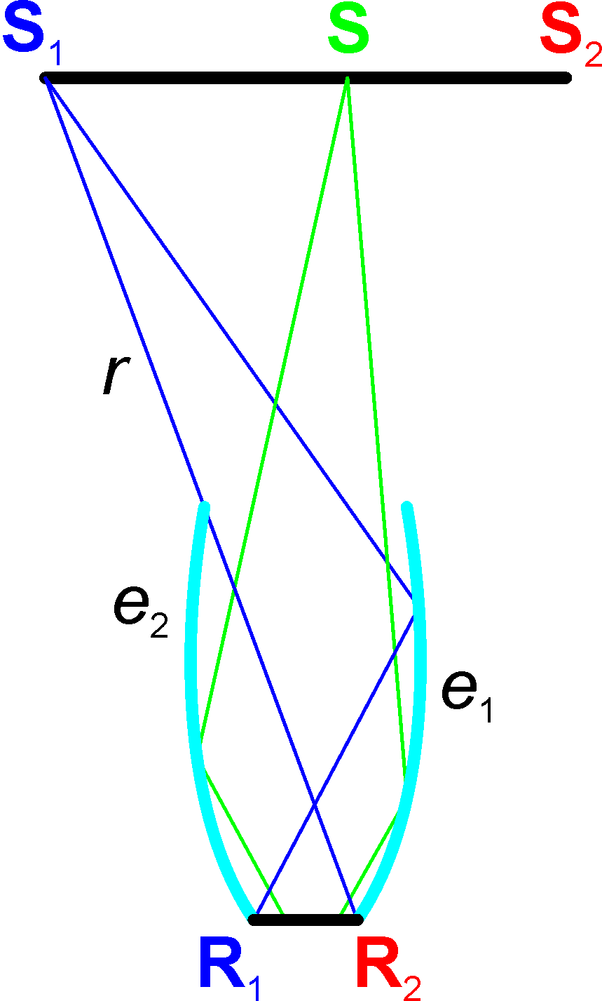 Optics