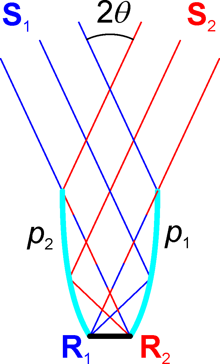 Optics
