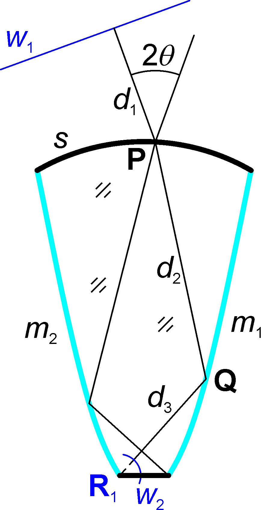 Optics