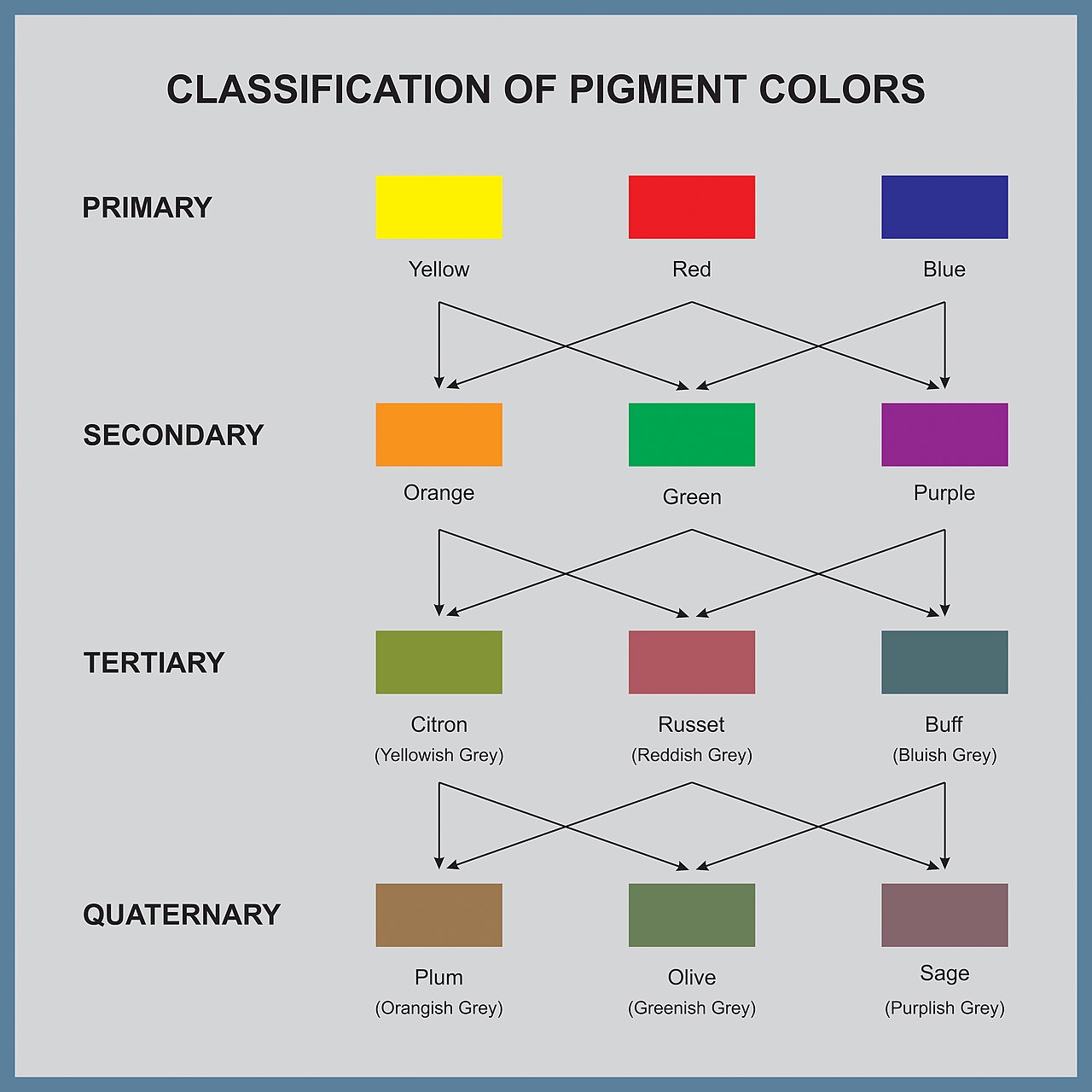 Primary color