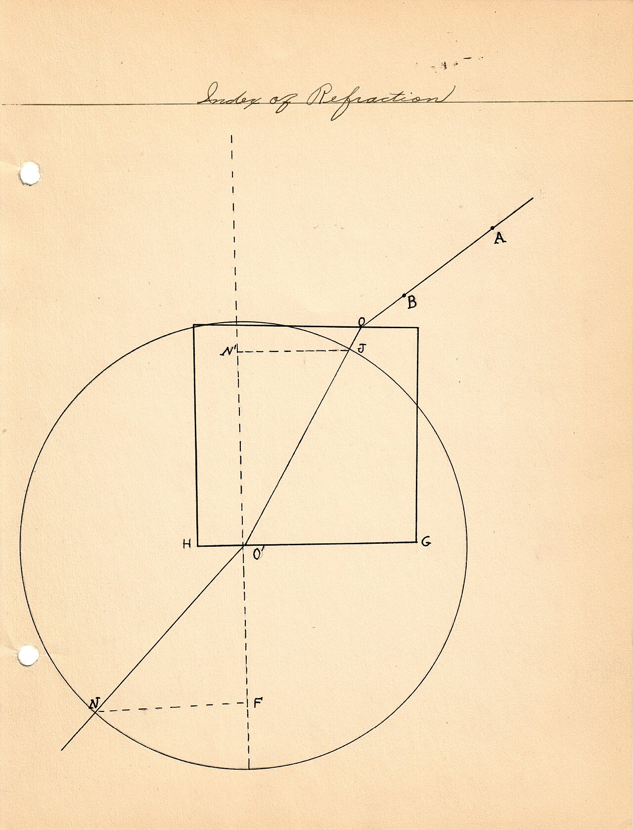 Refractive index