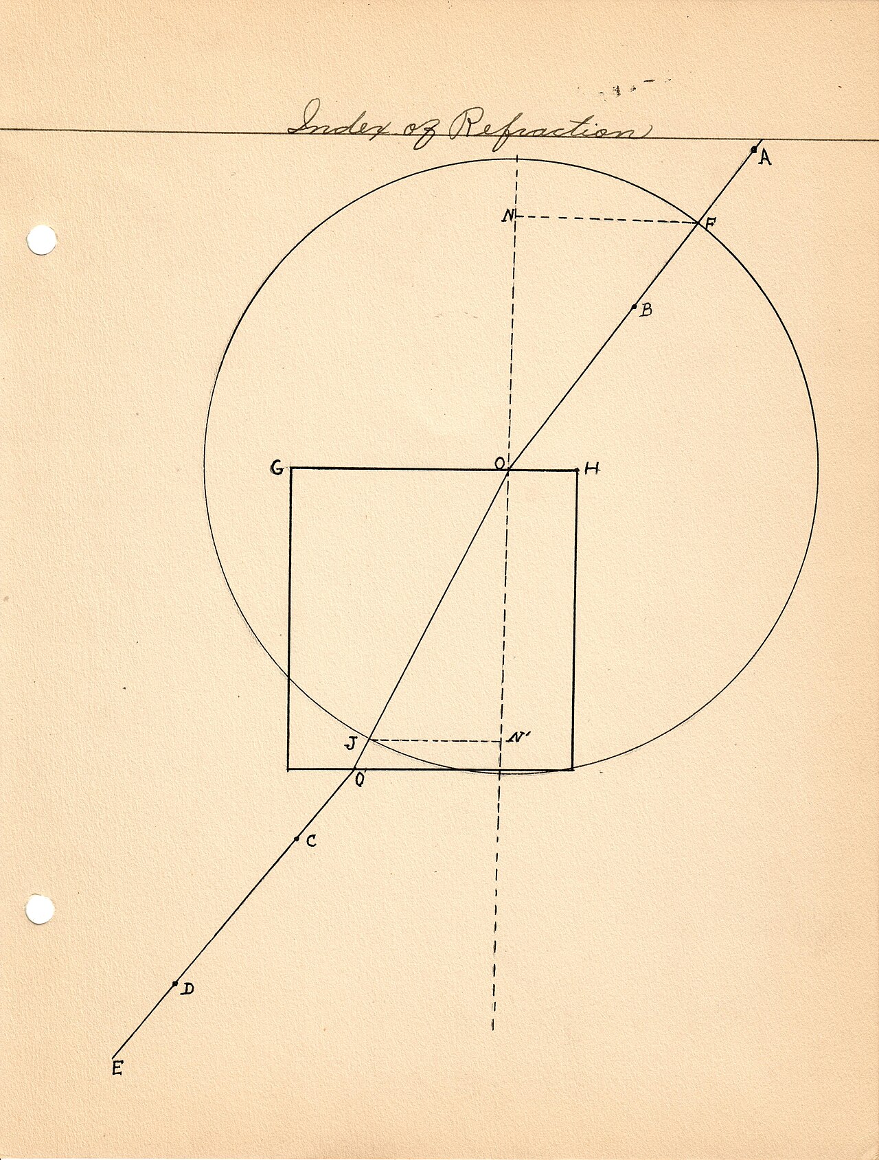 Refractive index