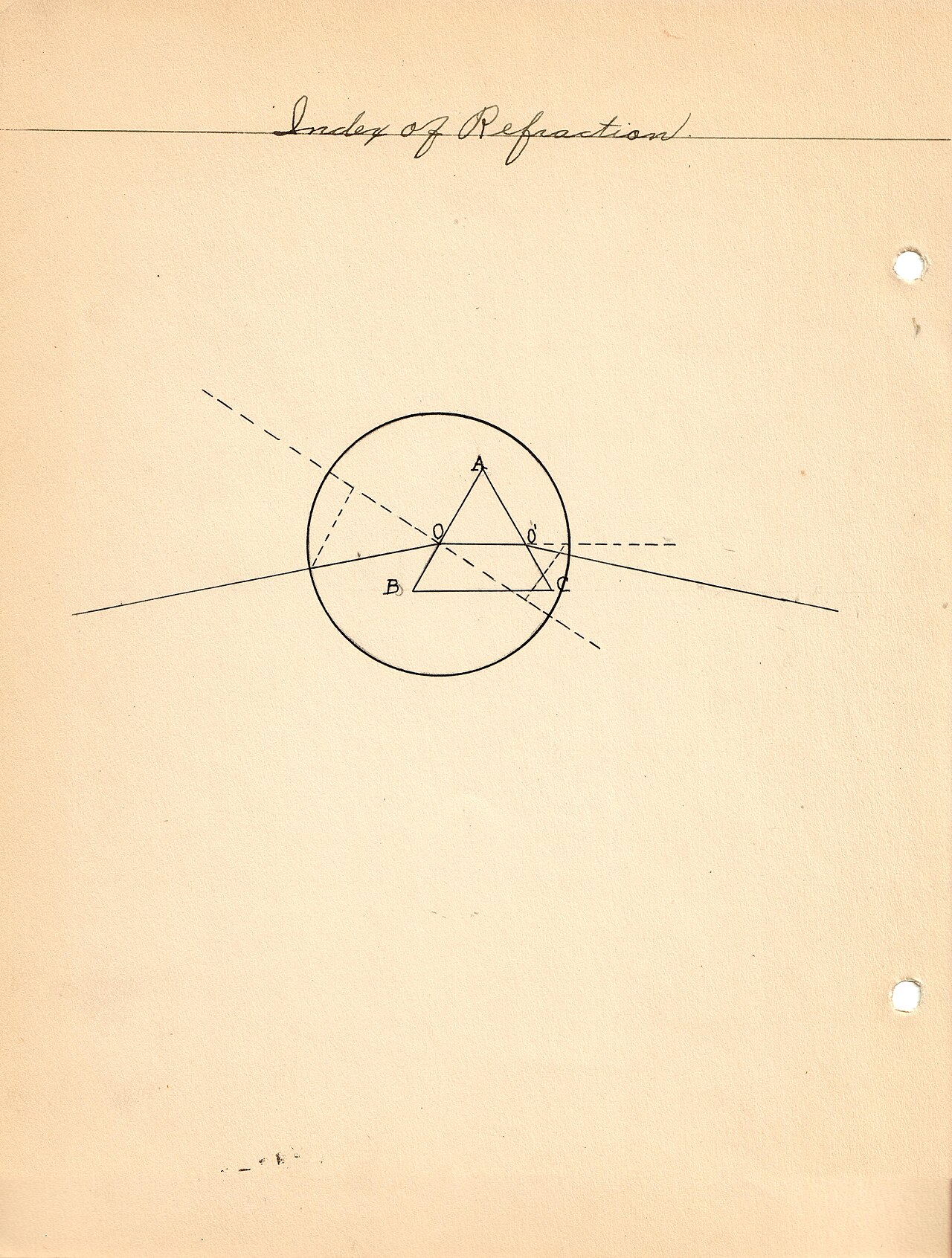 Refractive index