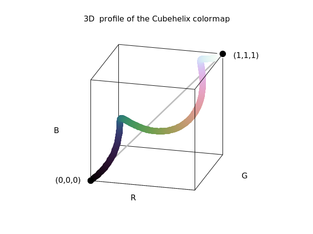 RGB color model
