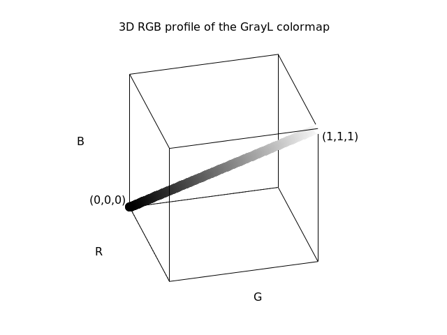 RGB color model