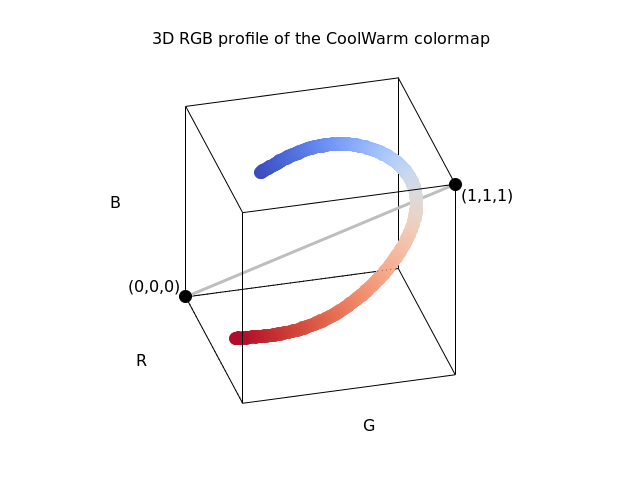 RGB color model