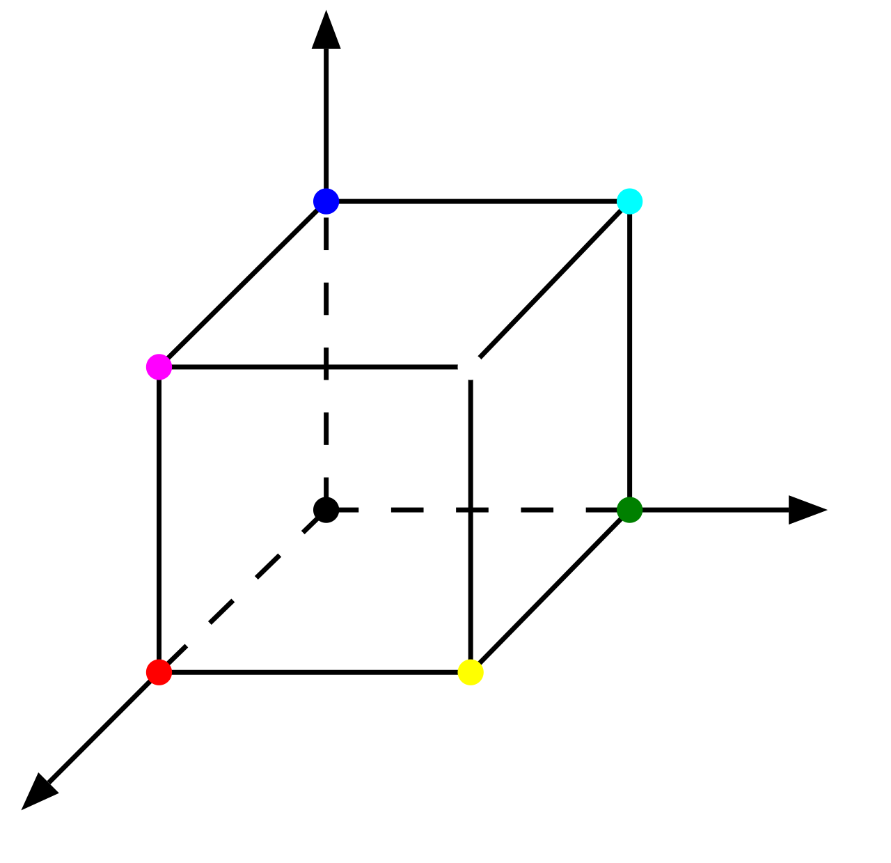 RGB color model