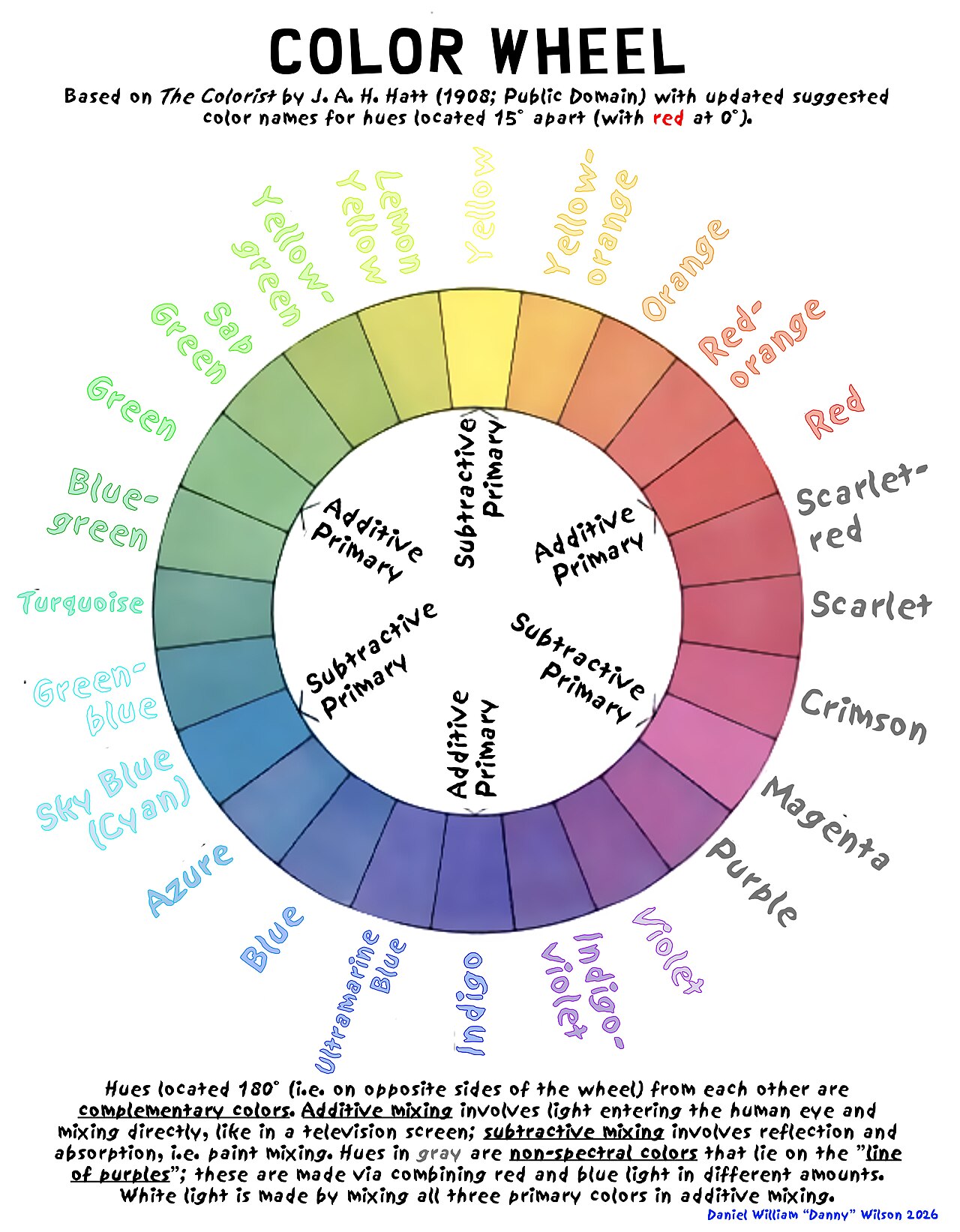 RGB color model